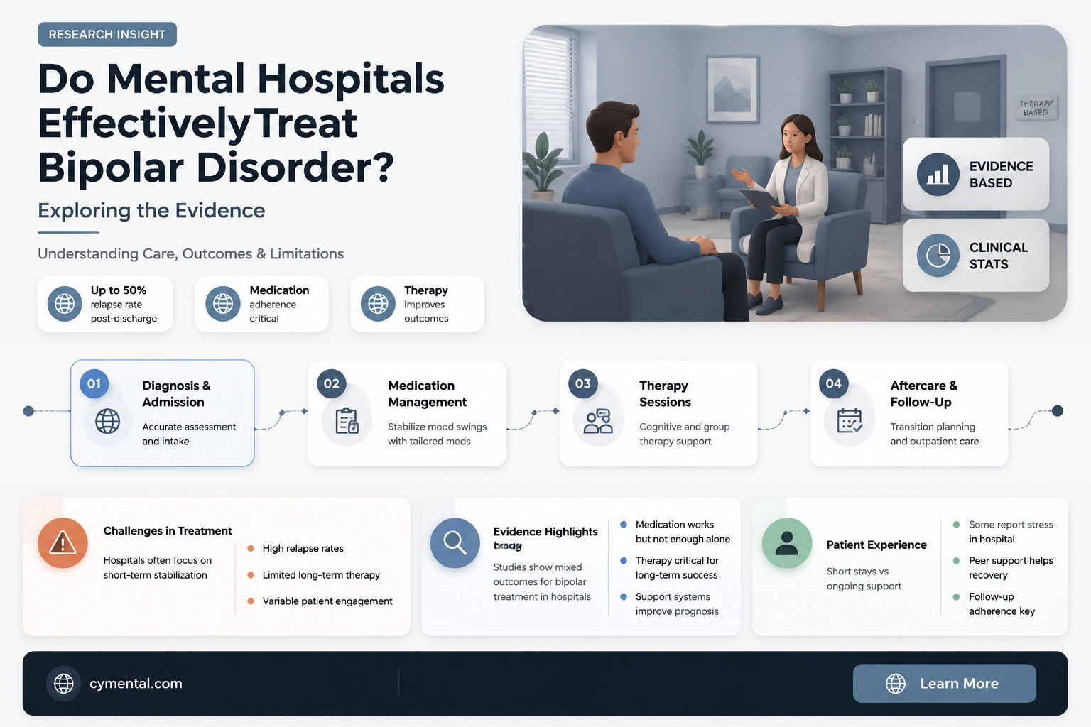 does mental hospitals help bipolar disorder