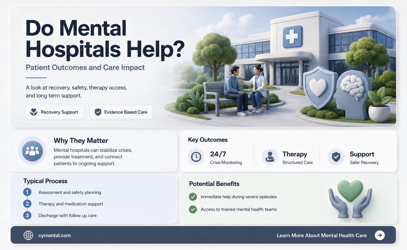 do mental hospitals help