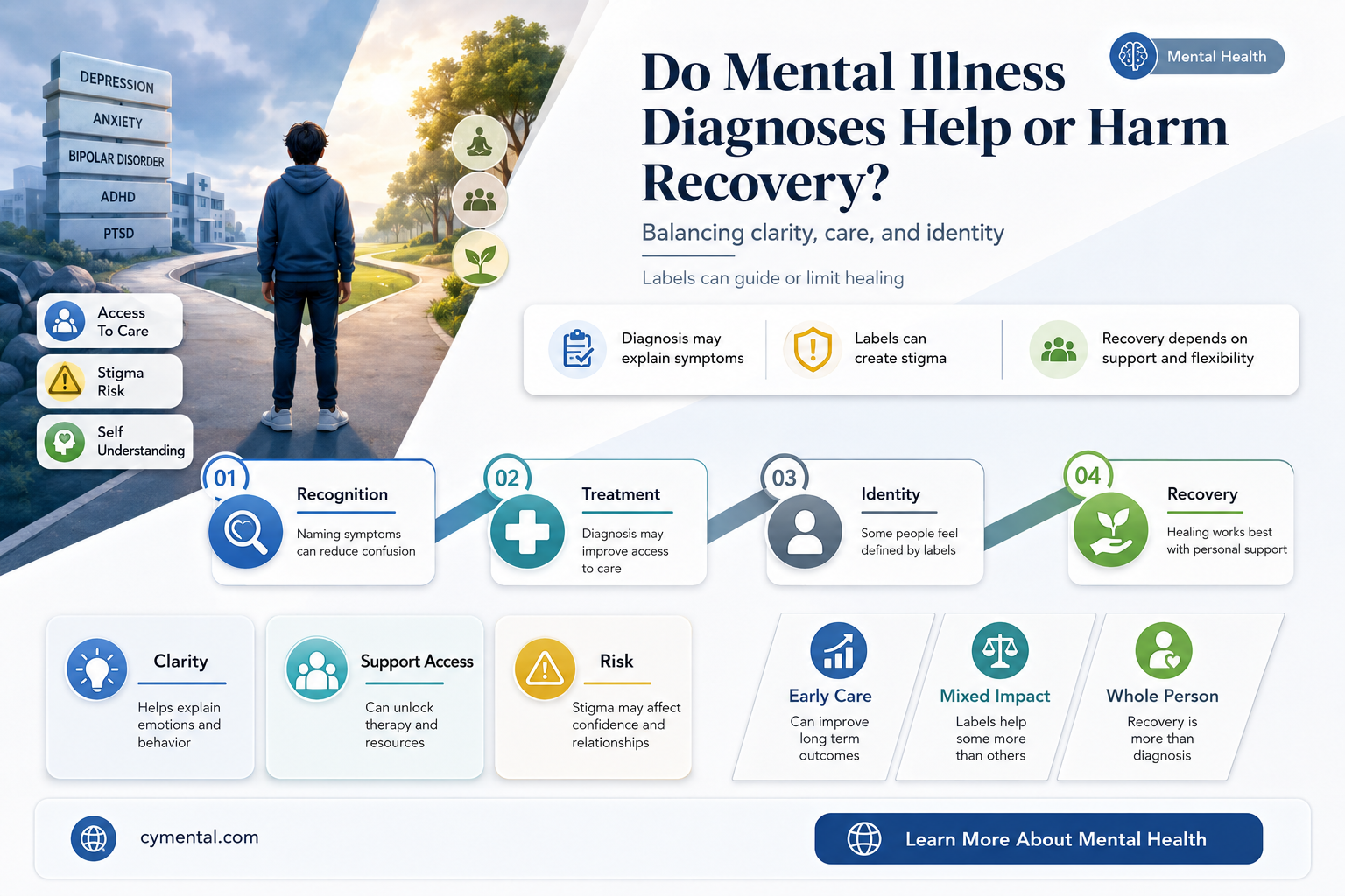 do mental illness diagnoses help