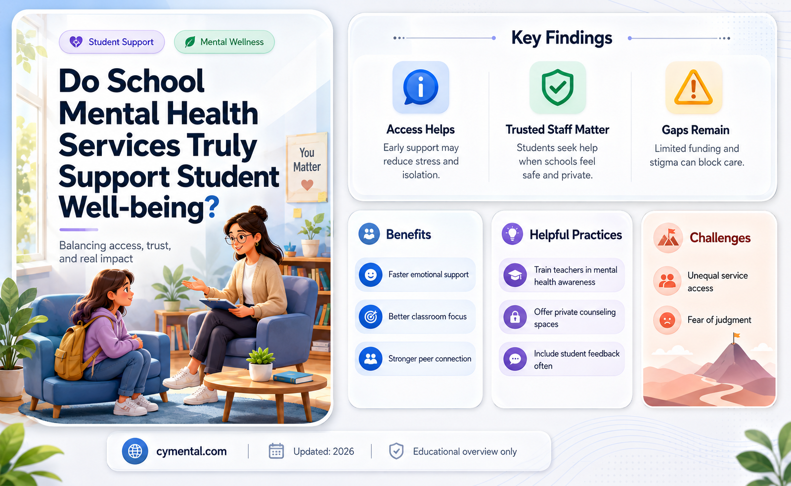 do school mental health services really help