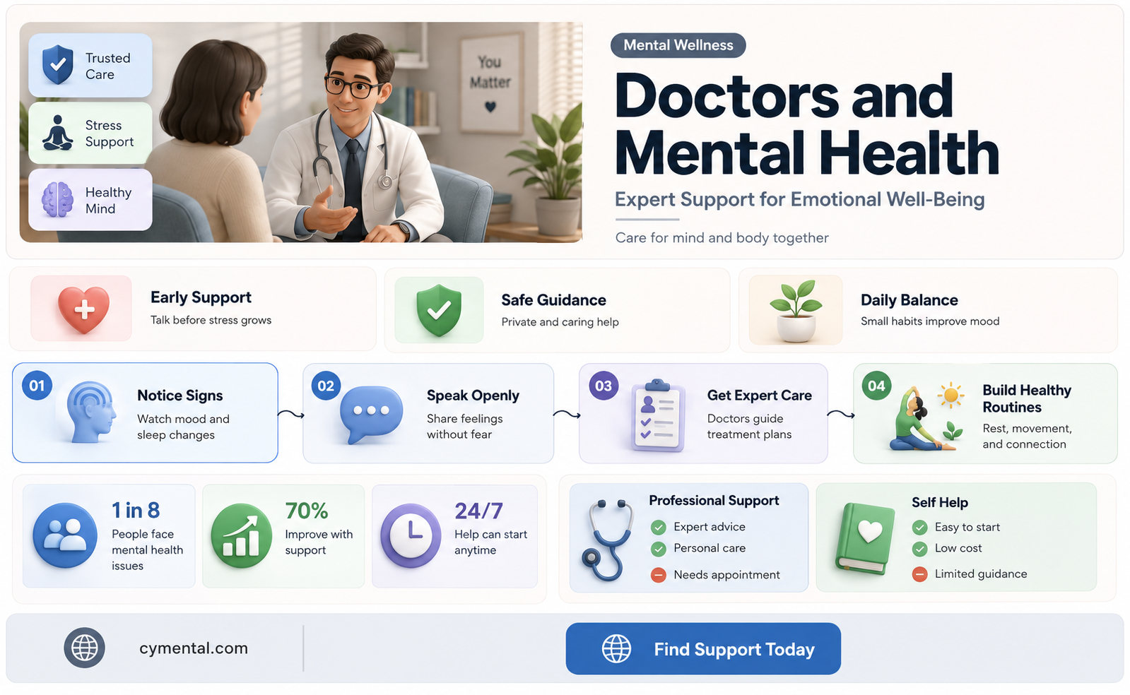 how can a doctor help with mental health