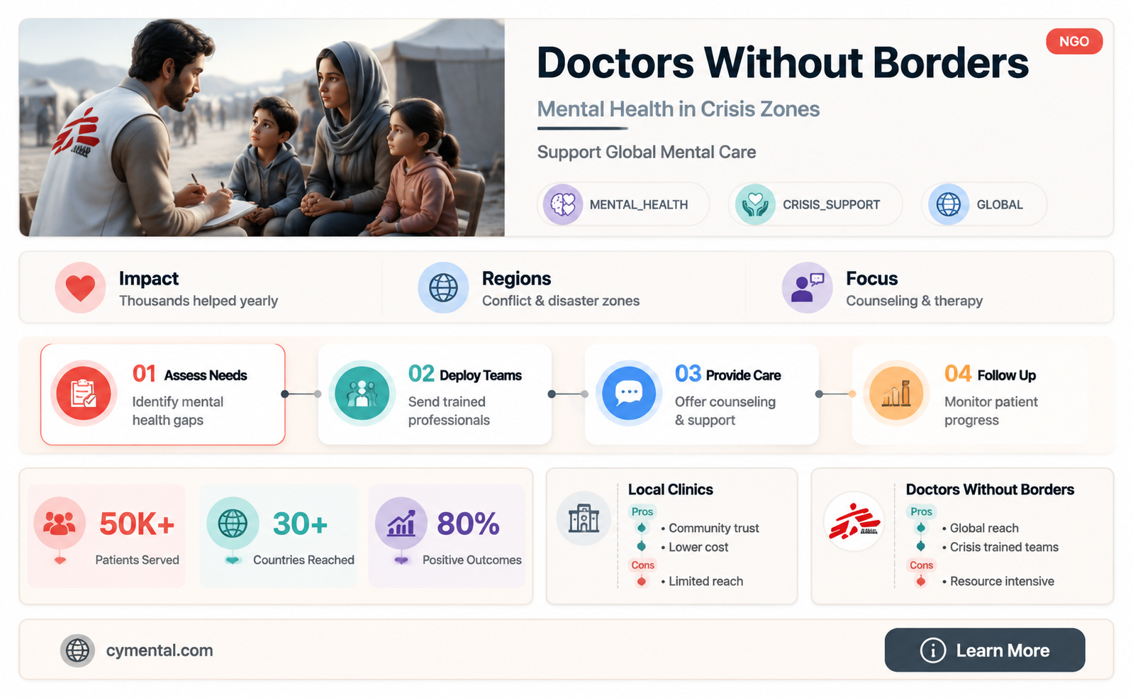 does doctor without borders help with mental health