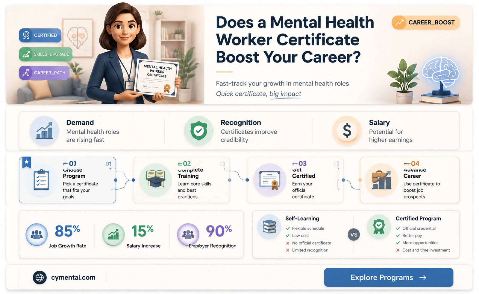 does having a certificate for mental health worker help