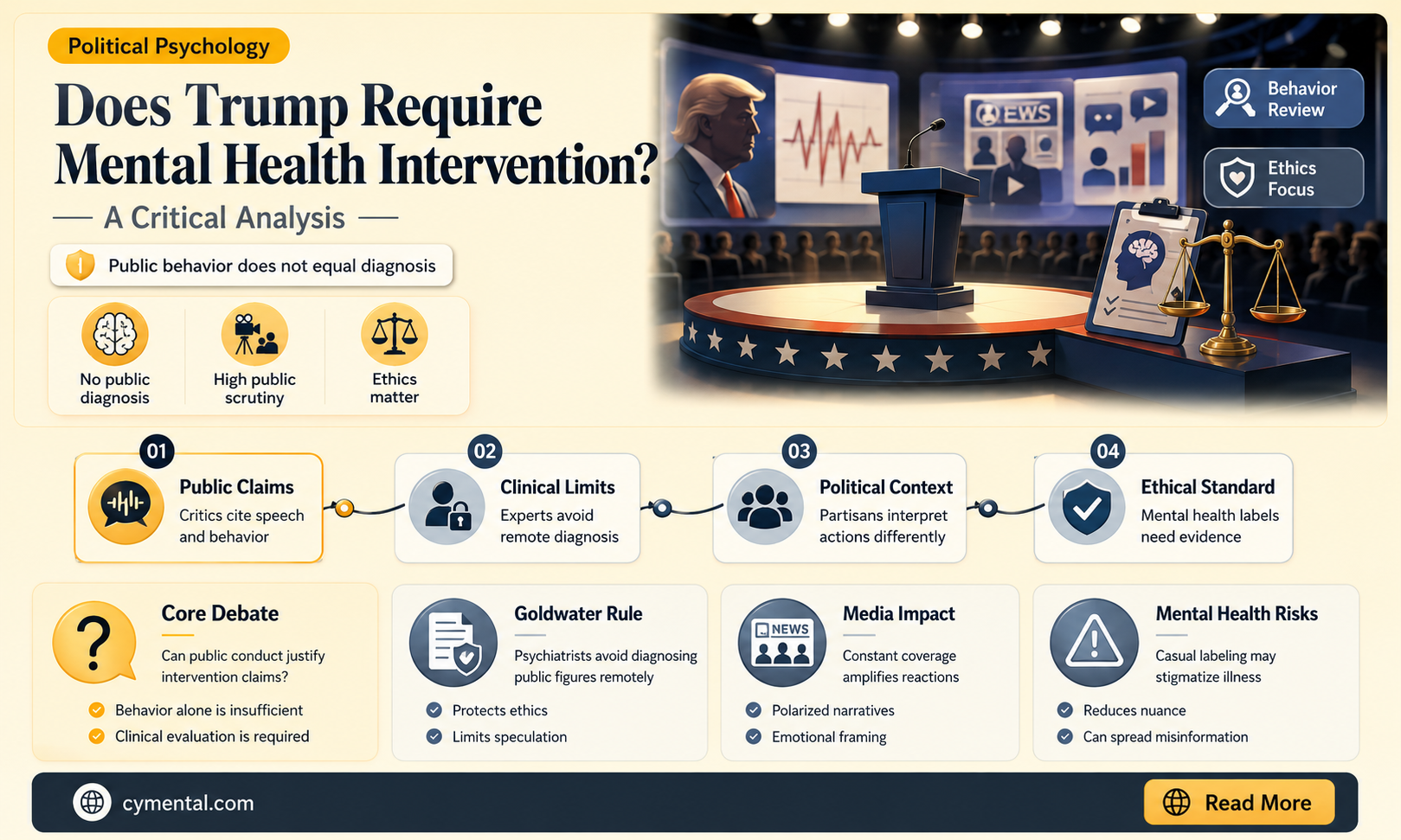 does trump need mental health help