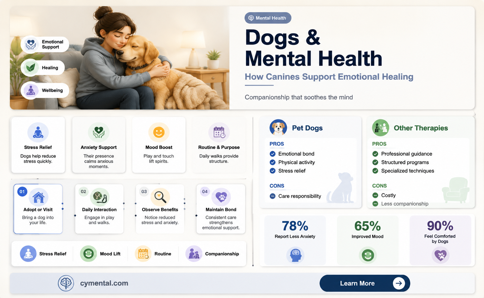 can dogs help with mental health articles