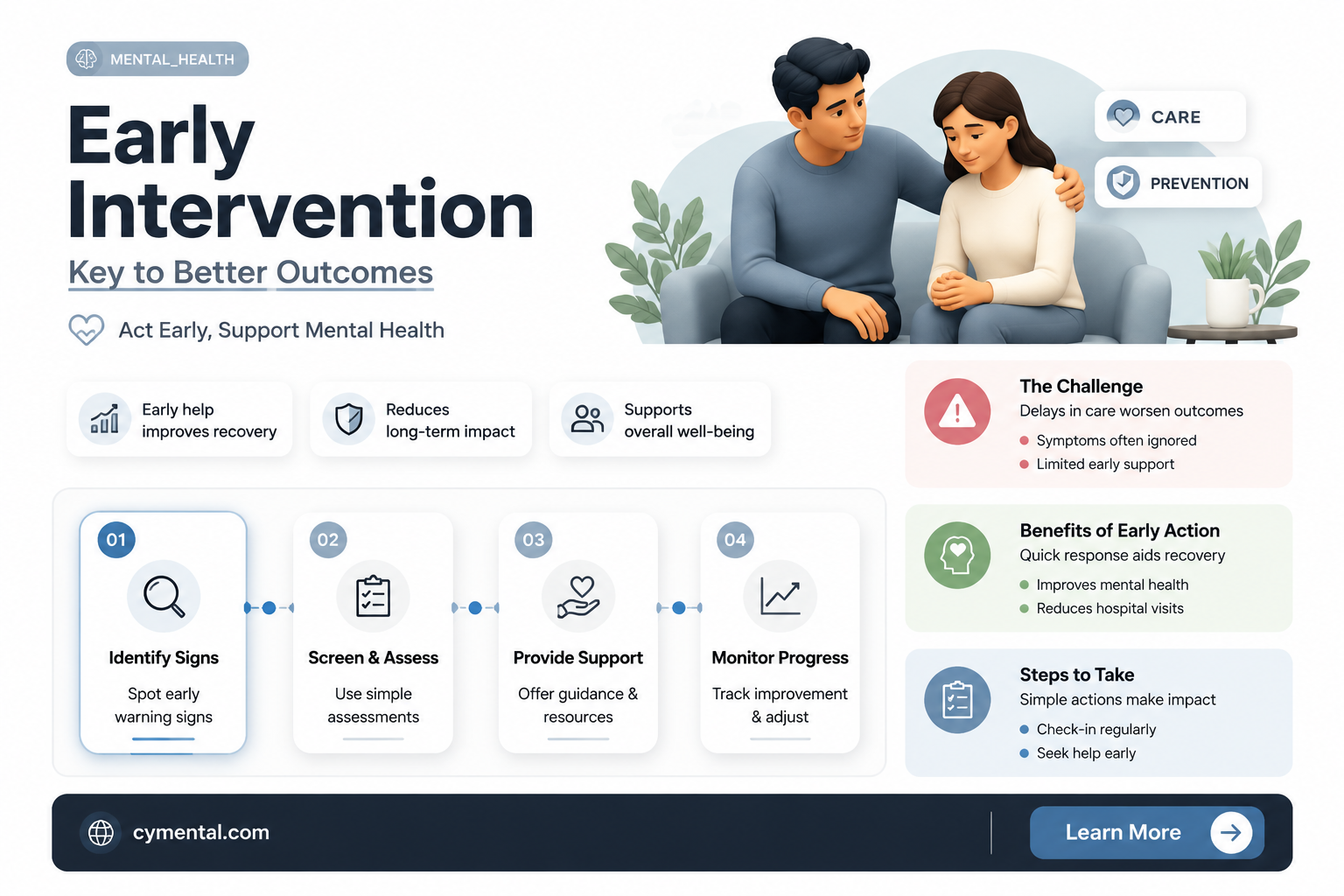 does early treatment help mentally ill
