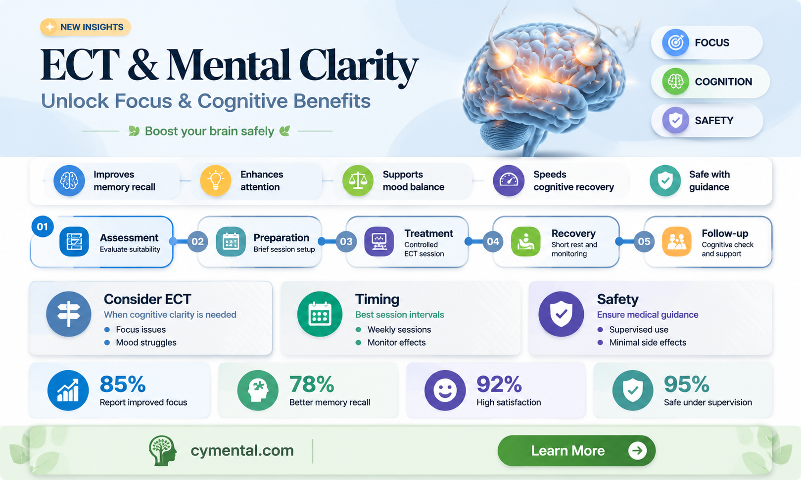can ect help with mental clarity