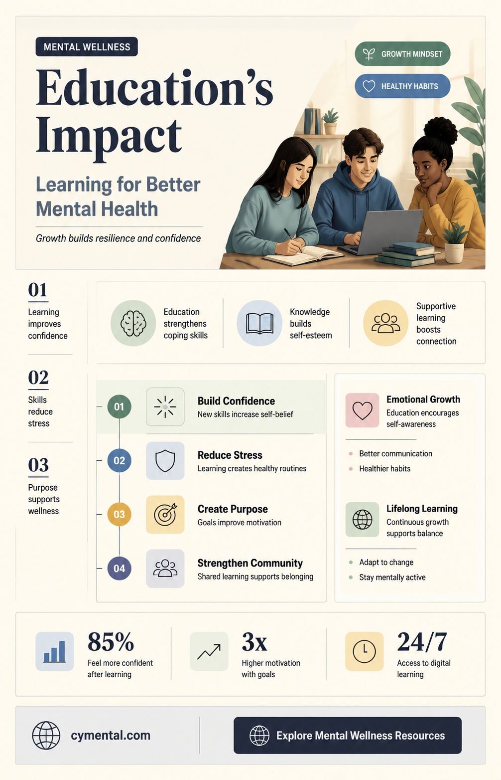 how can education help your mental health