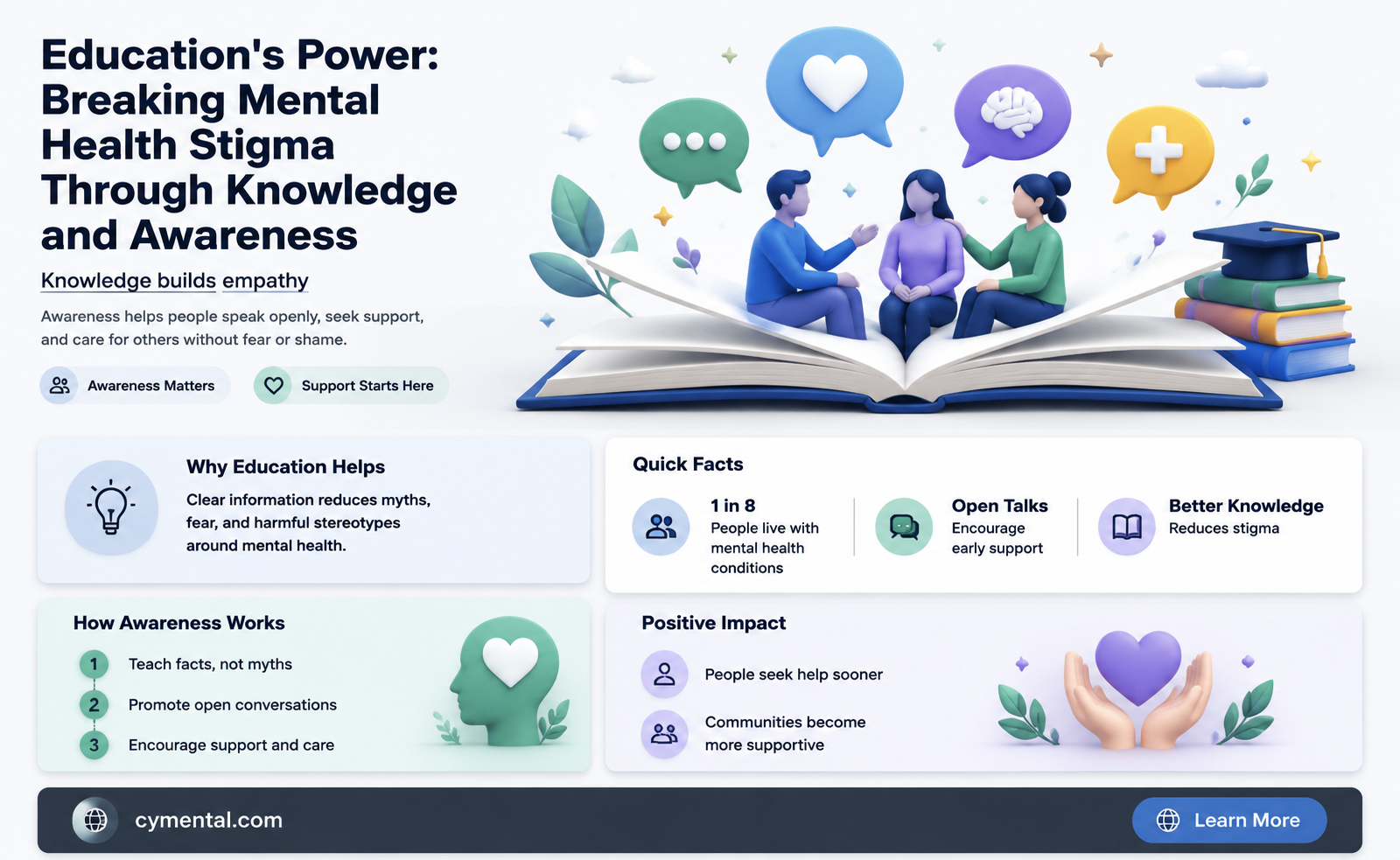 how can education help overcome the stigma of mental illness