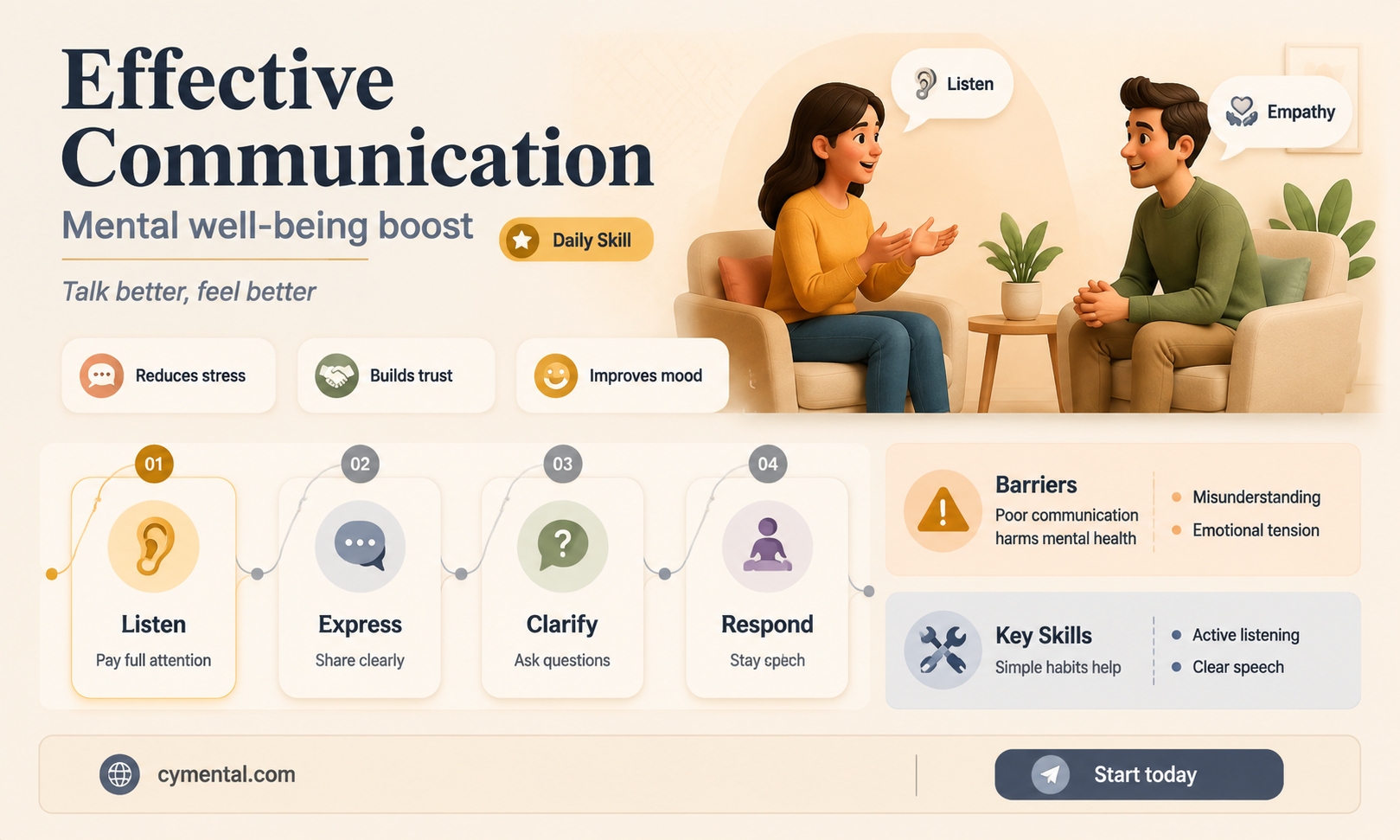 how communication helps mental health