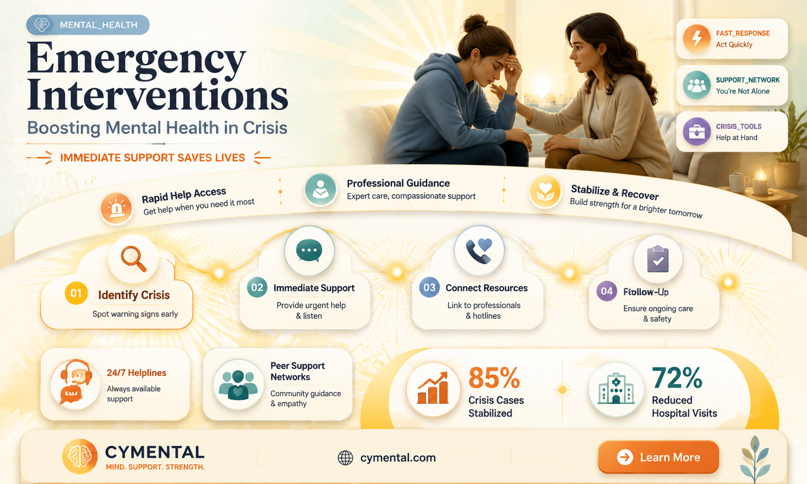 does an emergency help with mental health