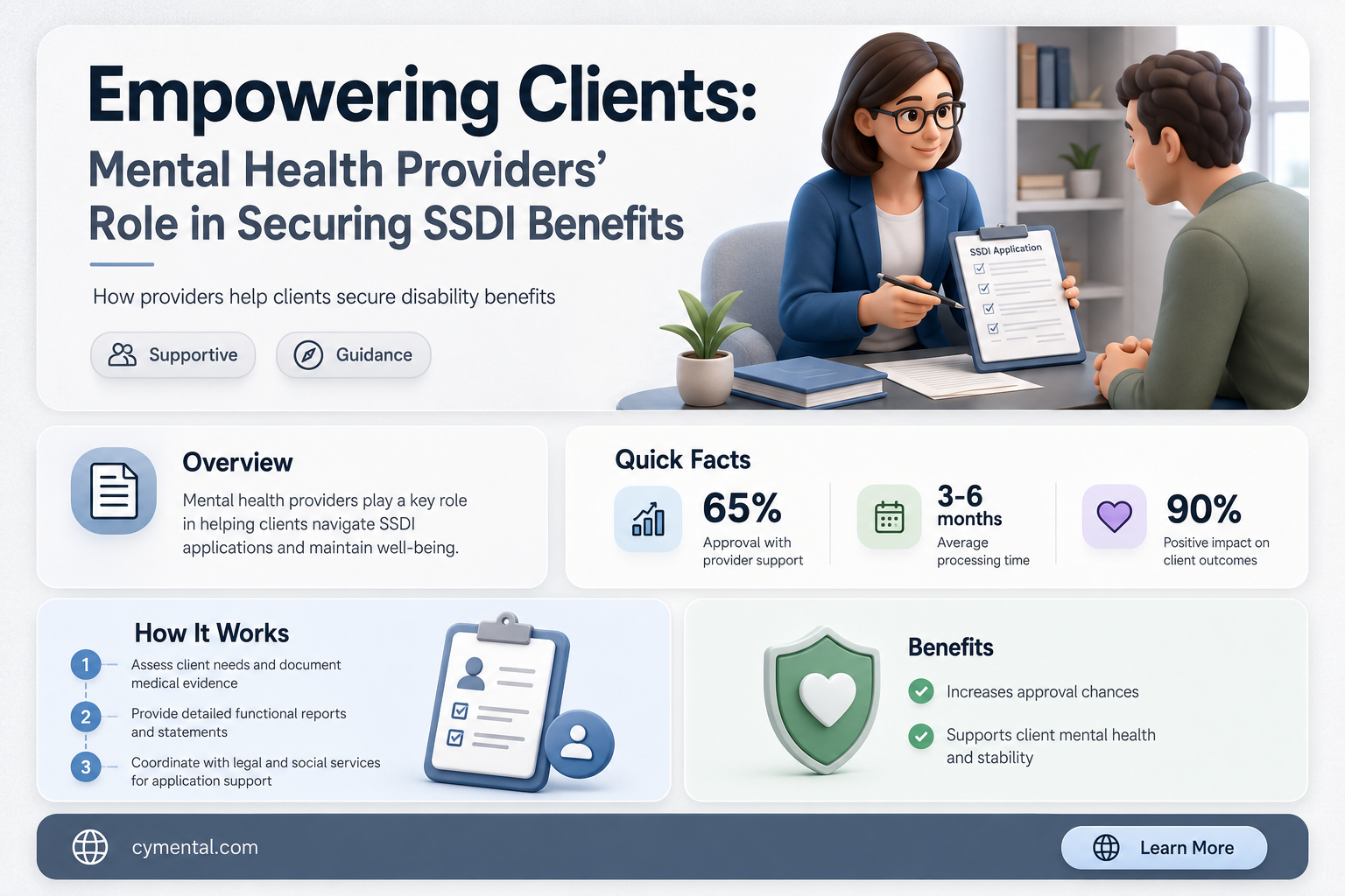 how can mental health providers help cients get ssdi