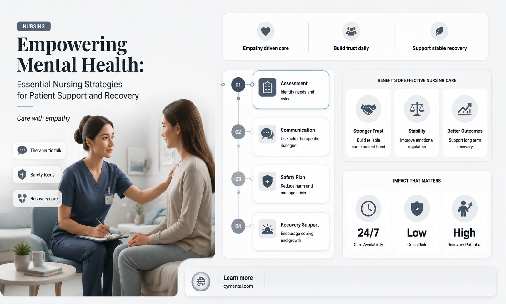 how can nurses help mental health patients