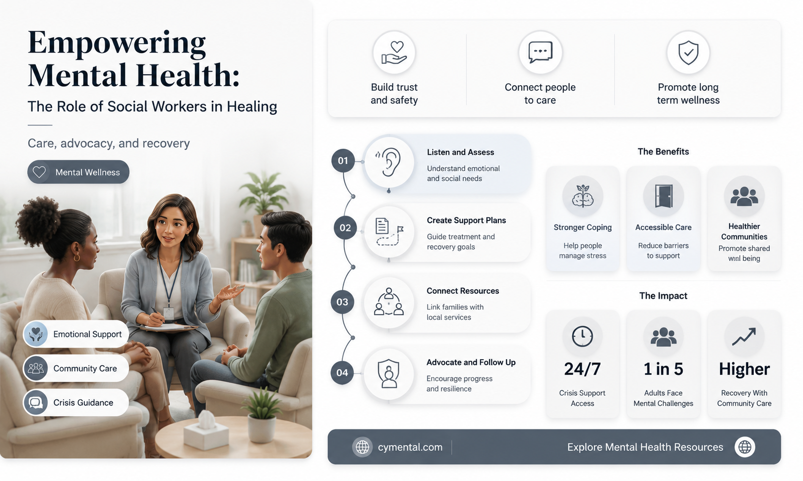 how can a social worker help with mental health