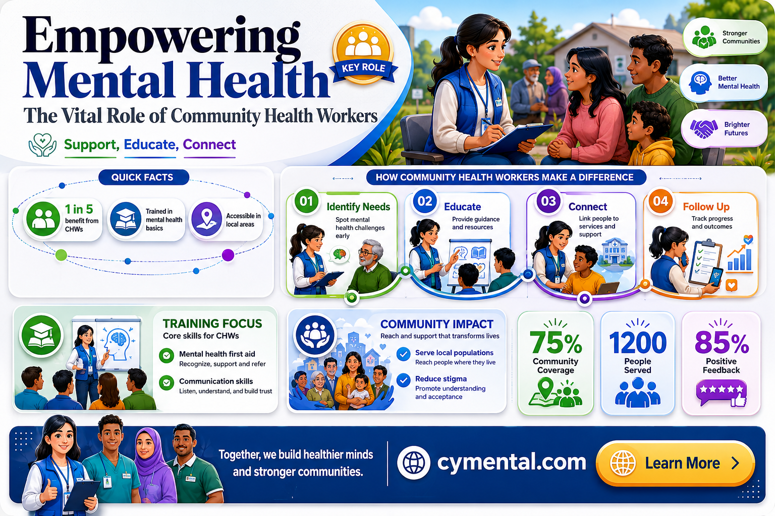 how can community health care workers help mental health sector