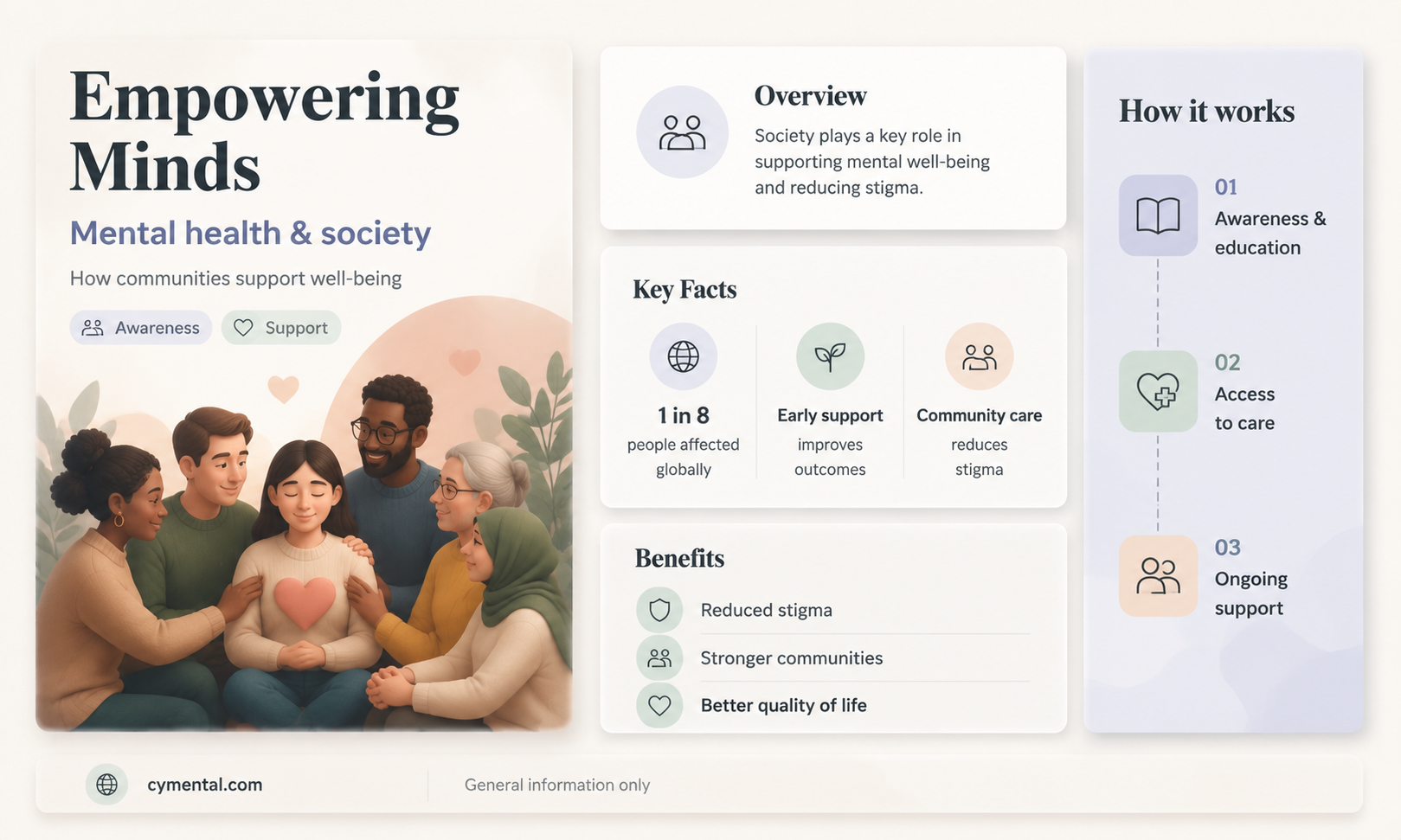 how can society help mental health