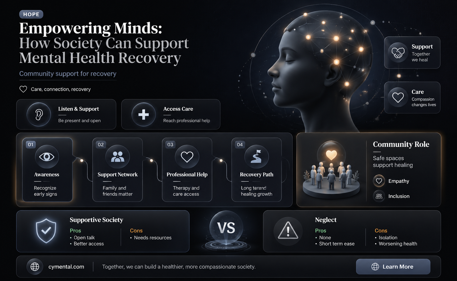 how can society help the mentally ill