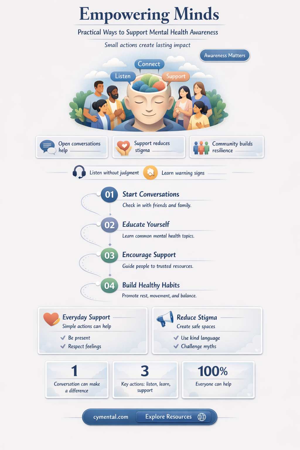 how can i help with mental health awareness