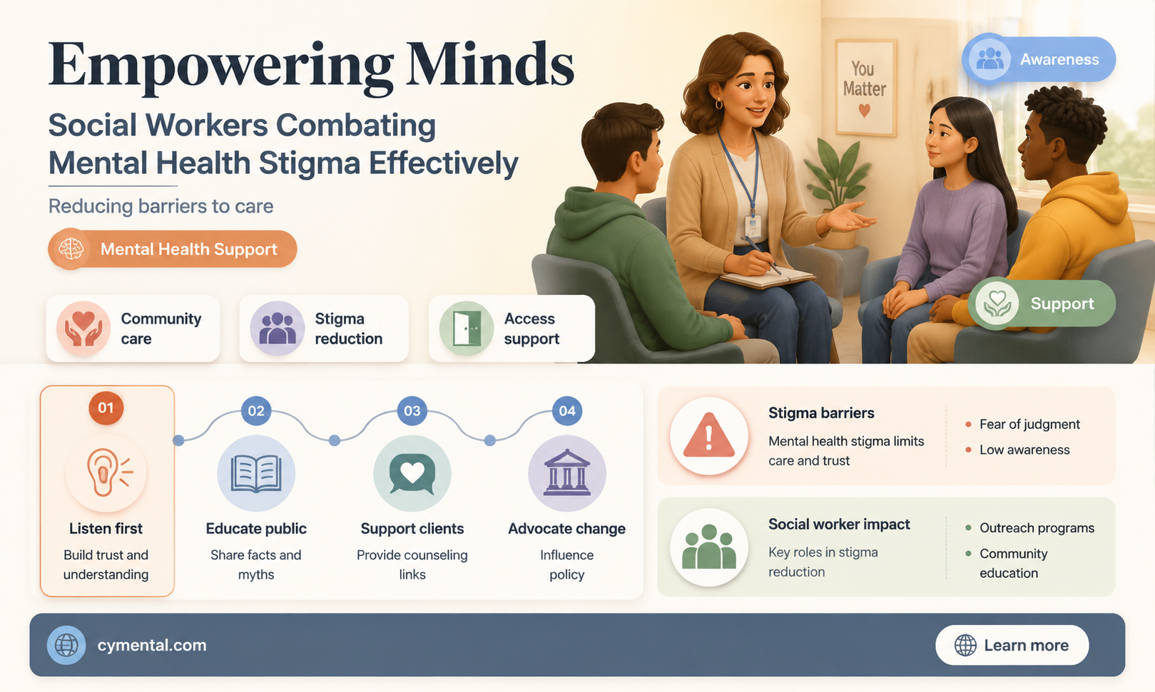 how can social workers help the stigma of mental illness