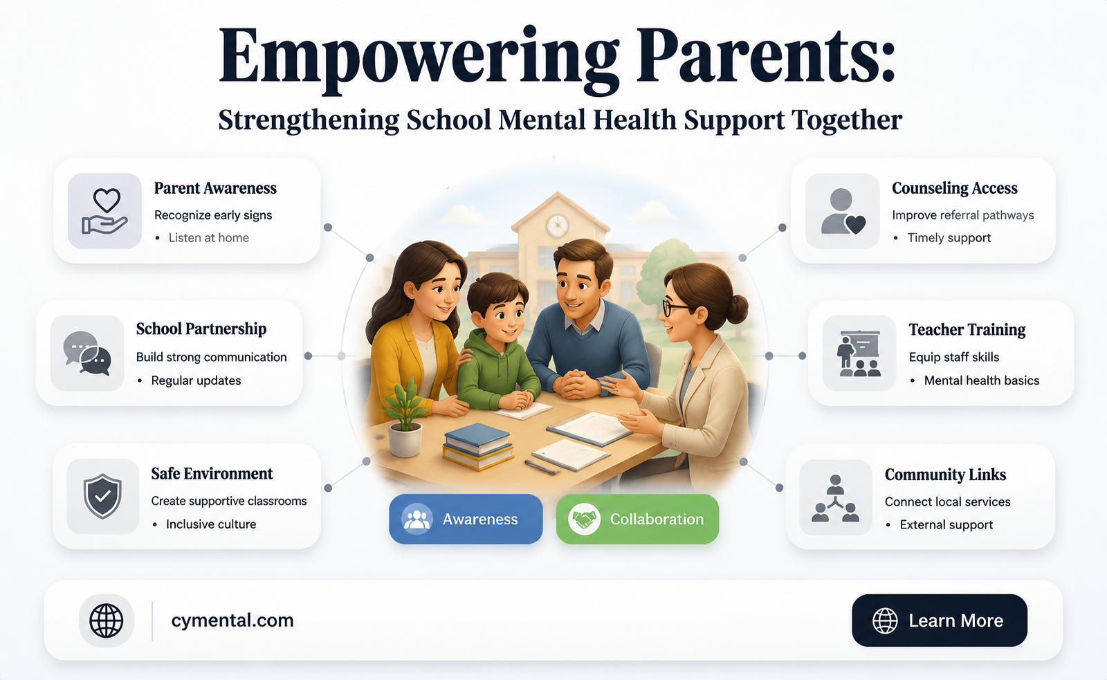 how can parents help support schools mental health services