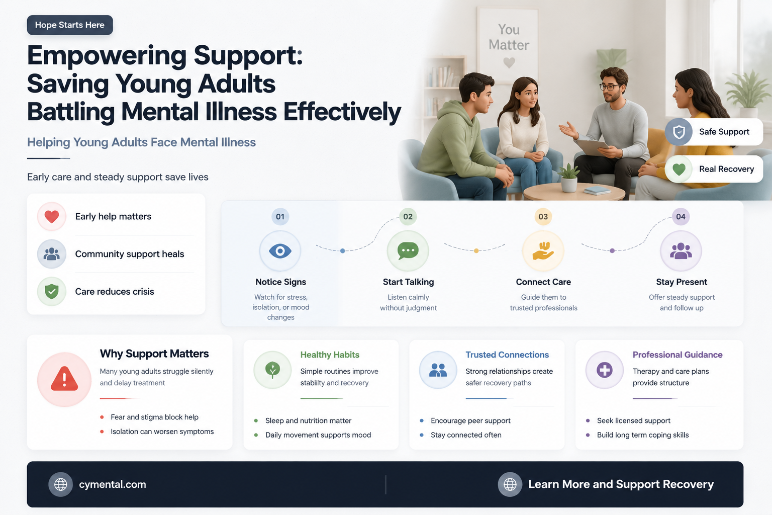how can help save young adults with mental illness
