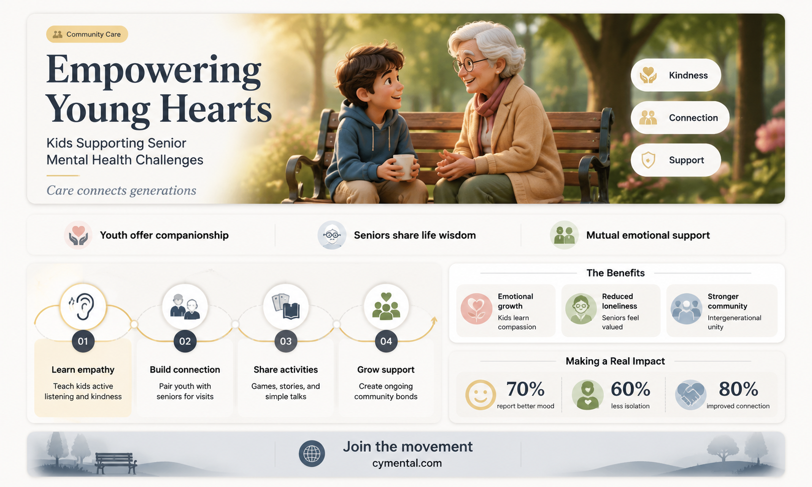how children can help a senior facing mental illness