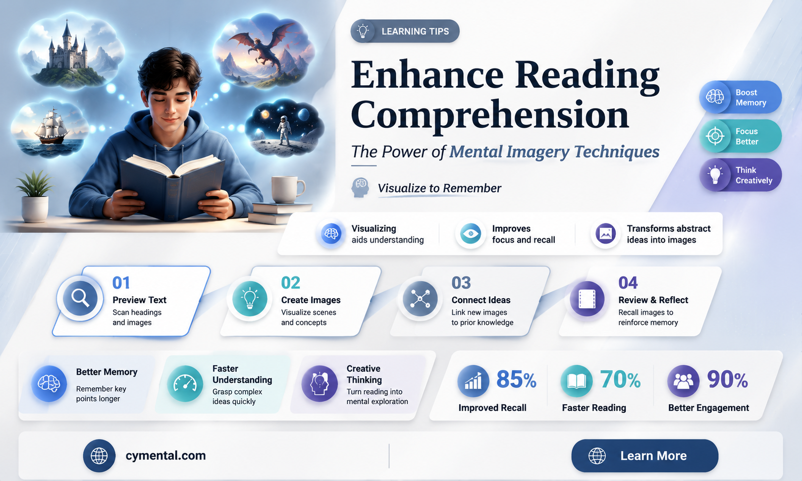 how can mental imagery help with reading comprehension