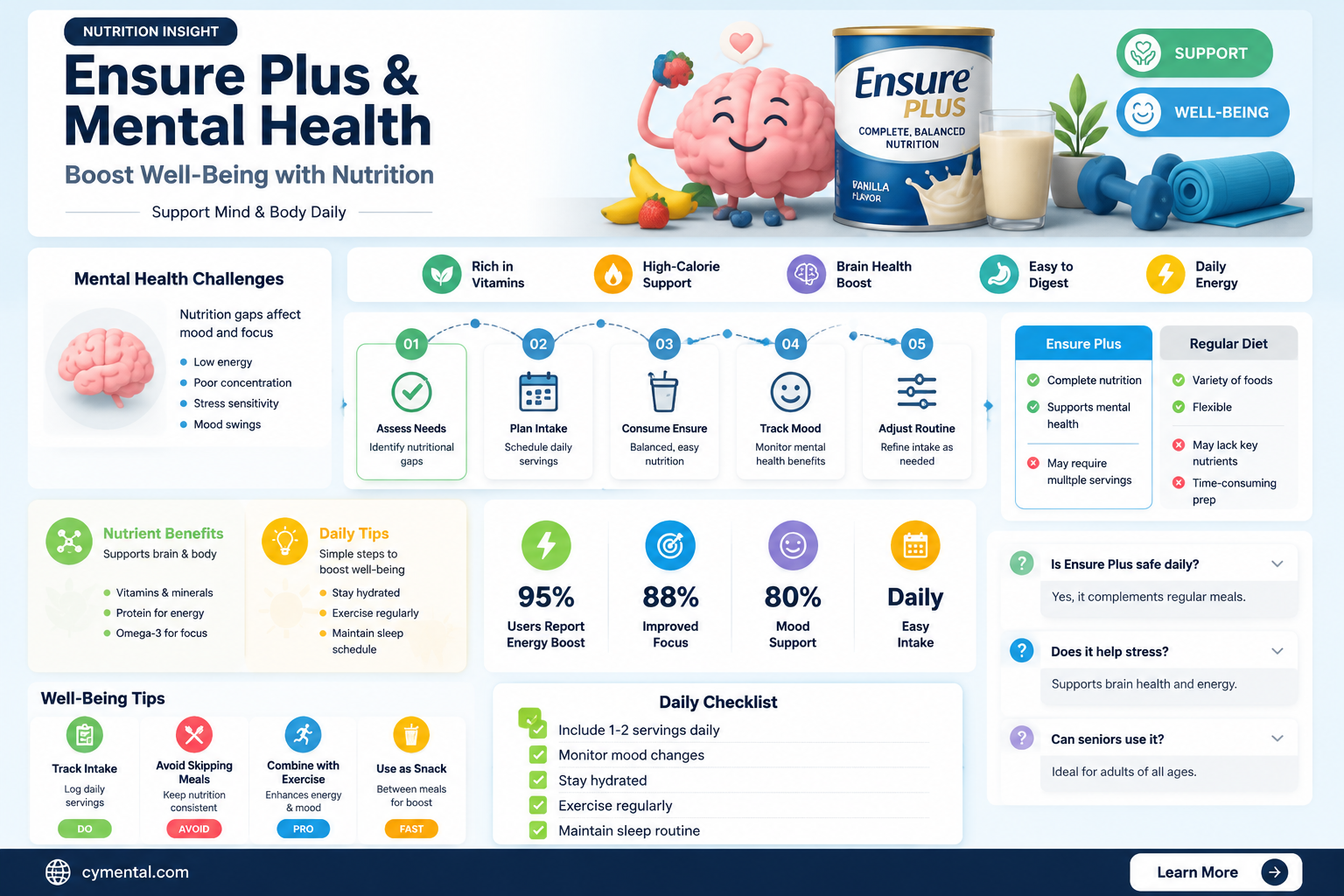 can ensure plus help mental health