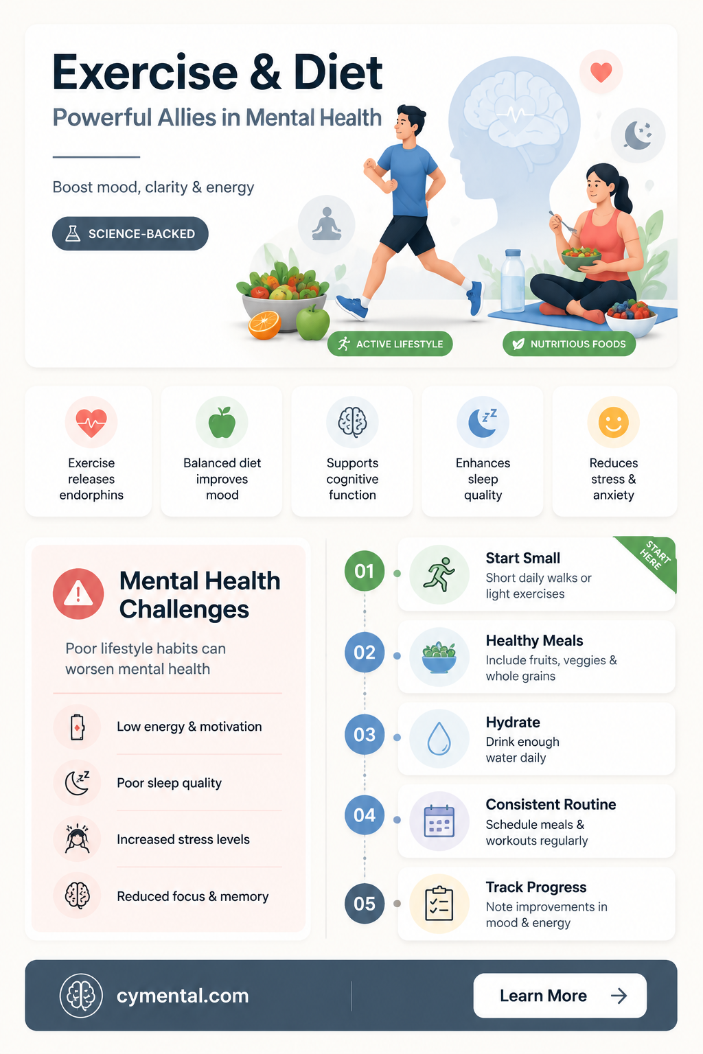 can exercise and diet help with mental illness