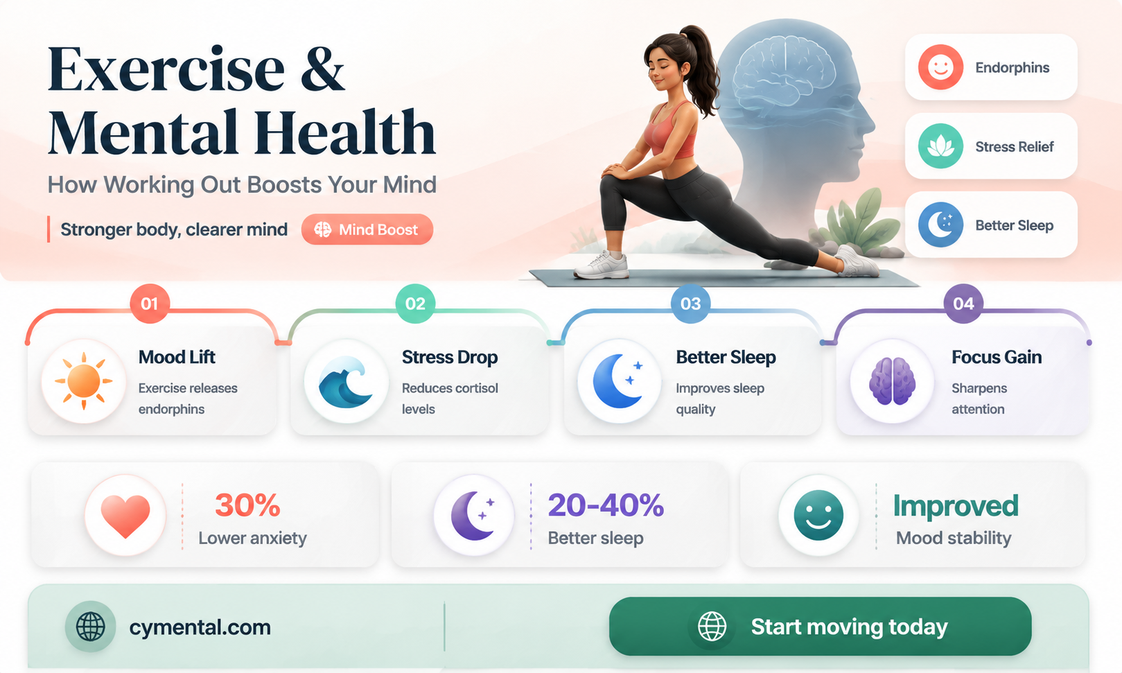 how can wokring out help mental illness