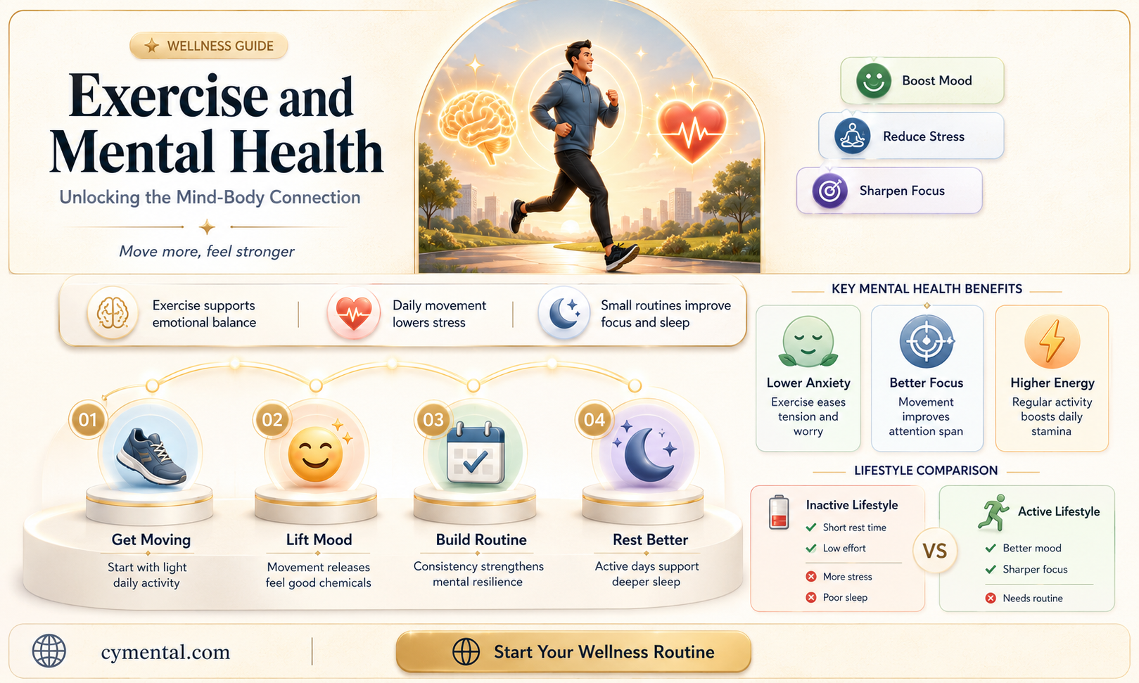 does exercise help mental