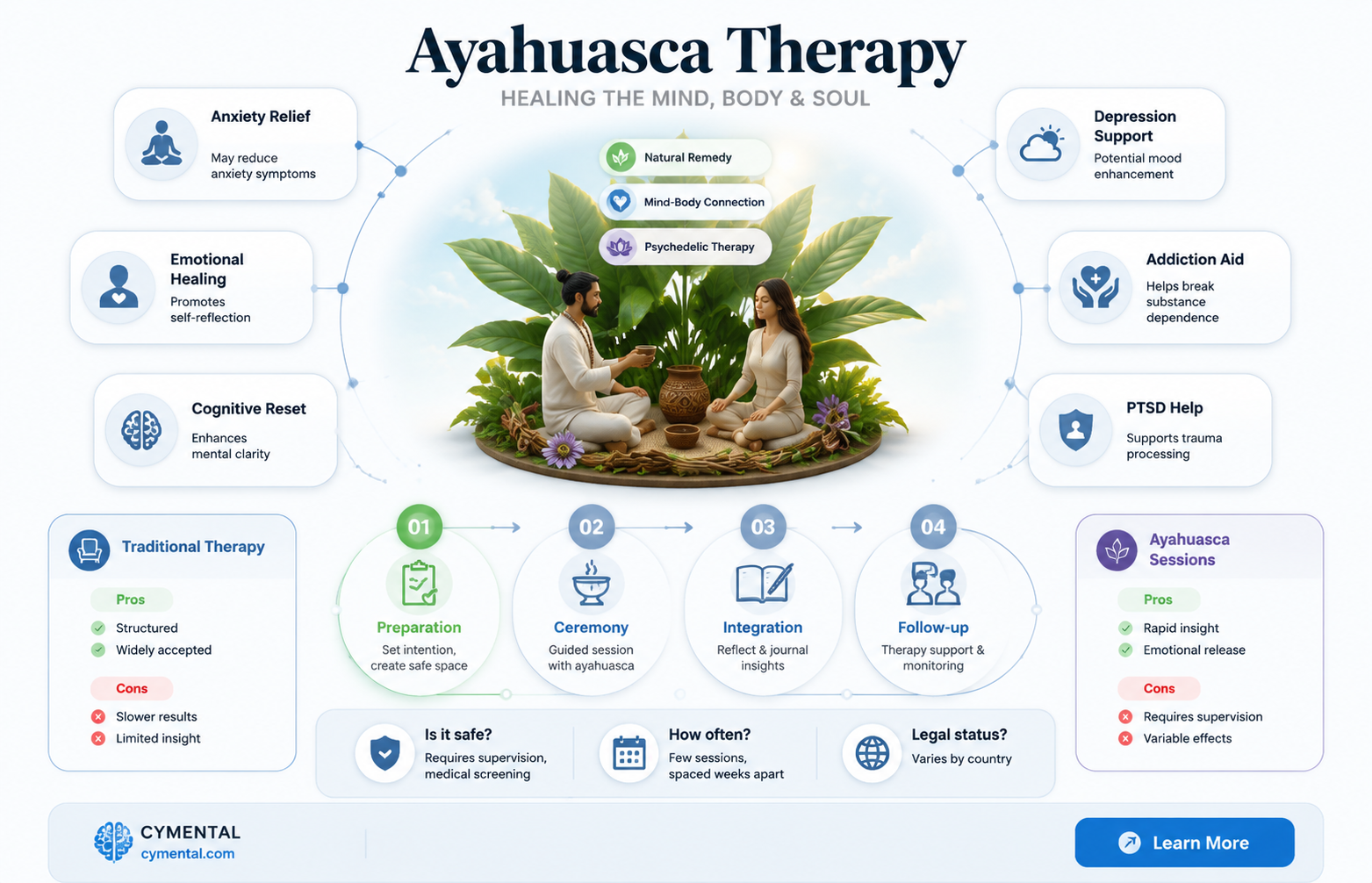 can ayahuasca help mental illness