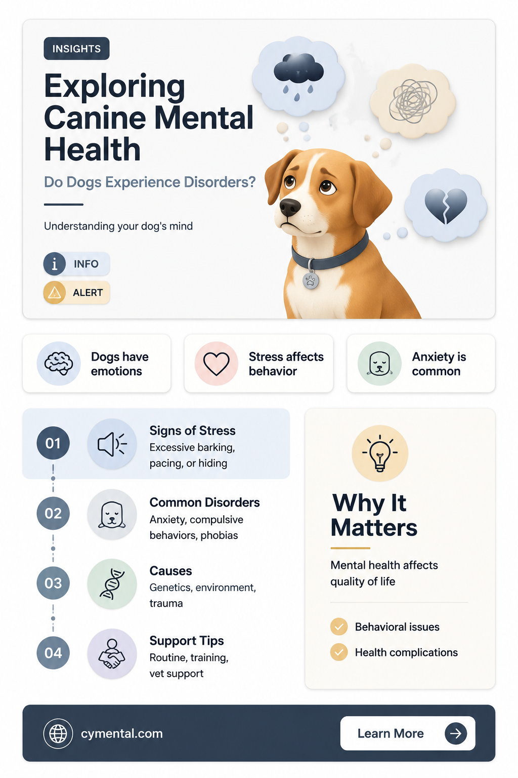do dogs have mental disorders