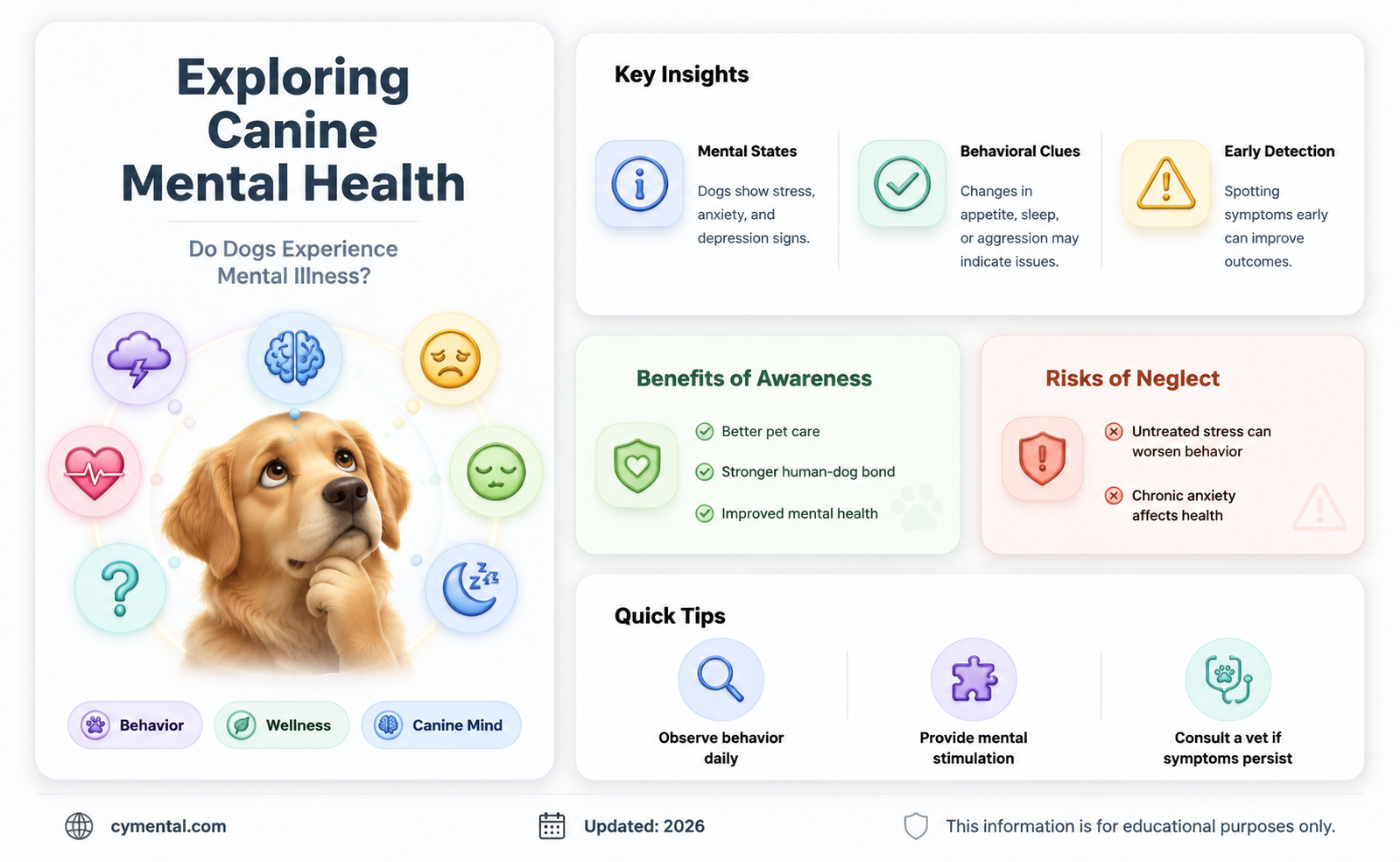 can dogs get mental illnesses