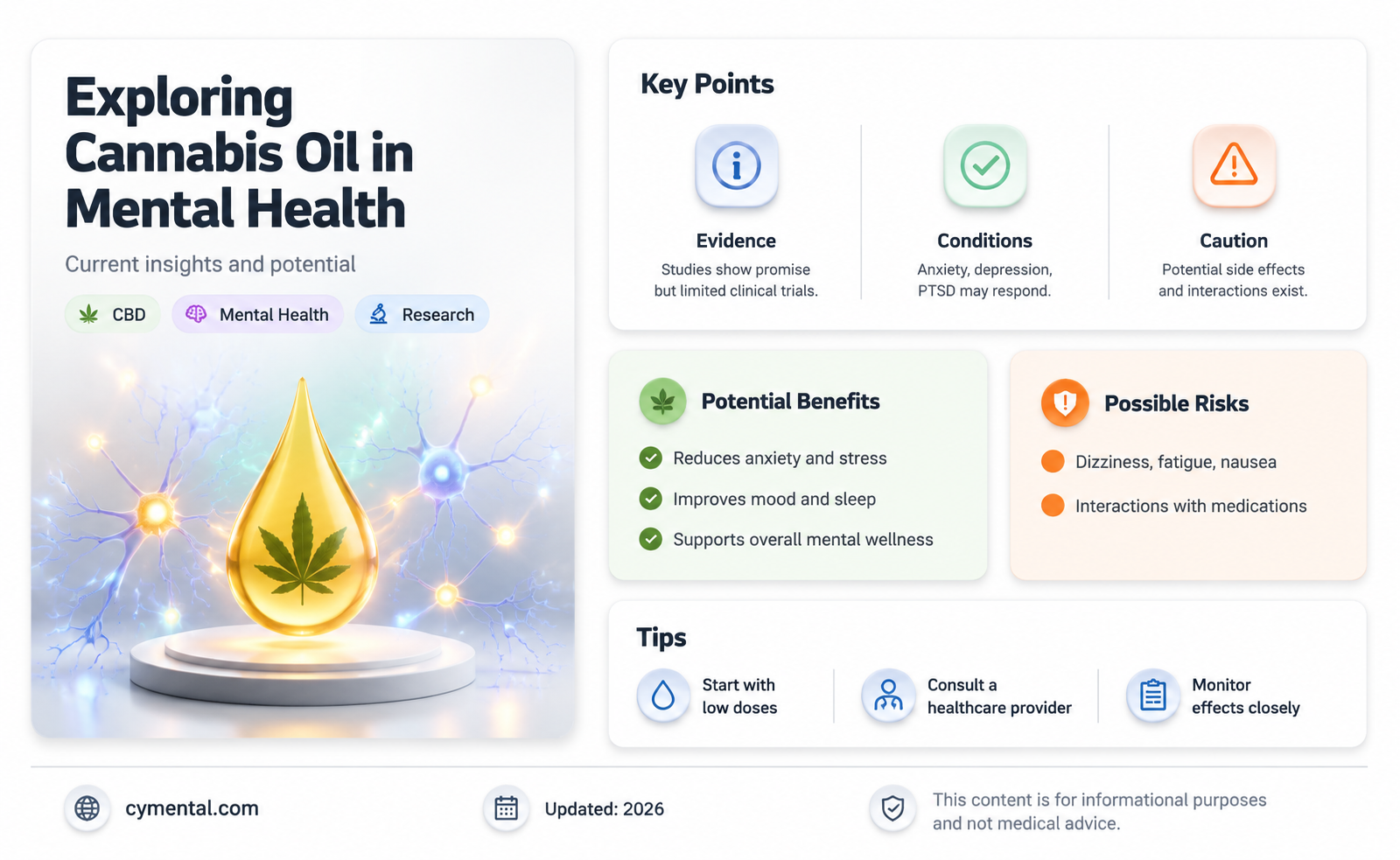 can cannibus oil help mental illness