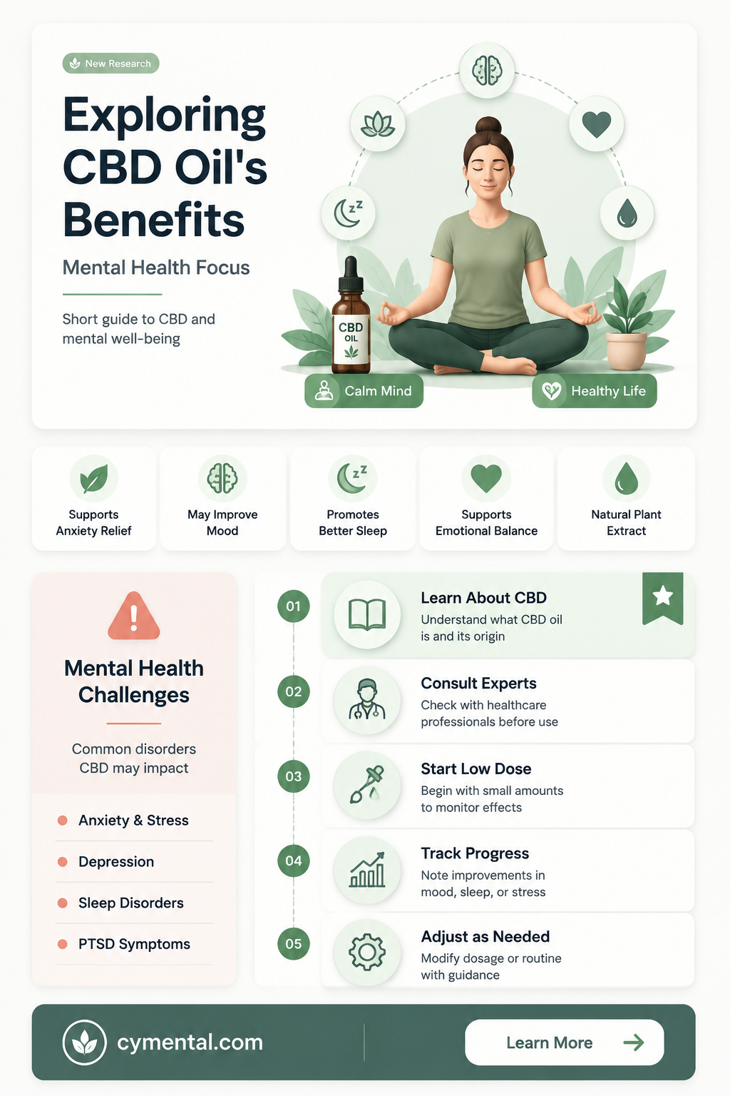 can cbd oil help mental illness