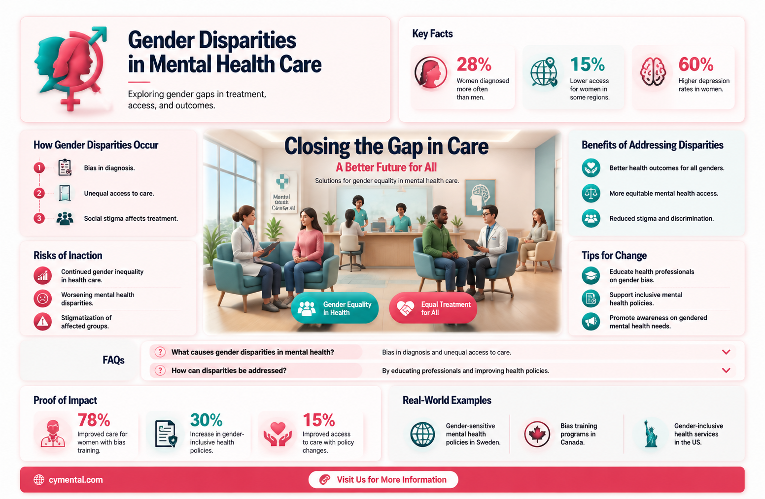 are there more men or women in mental hospitals