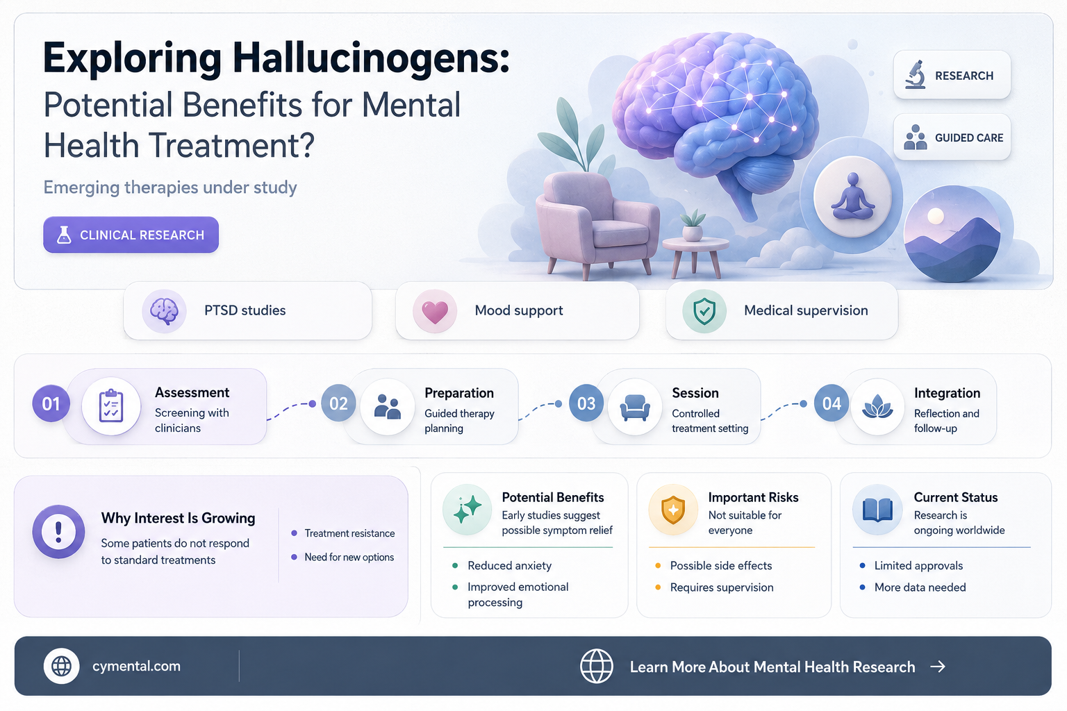 do hallucinogens help mental illness