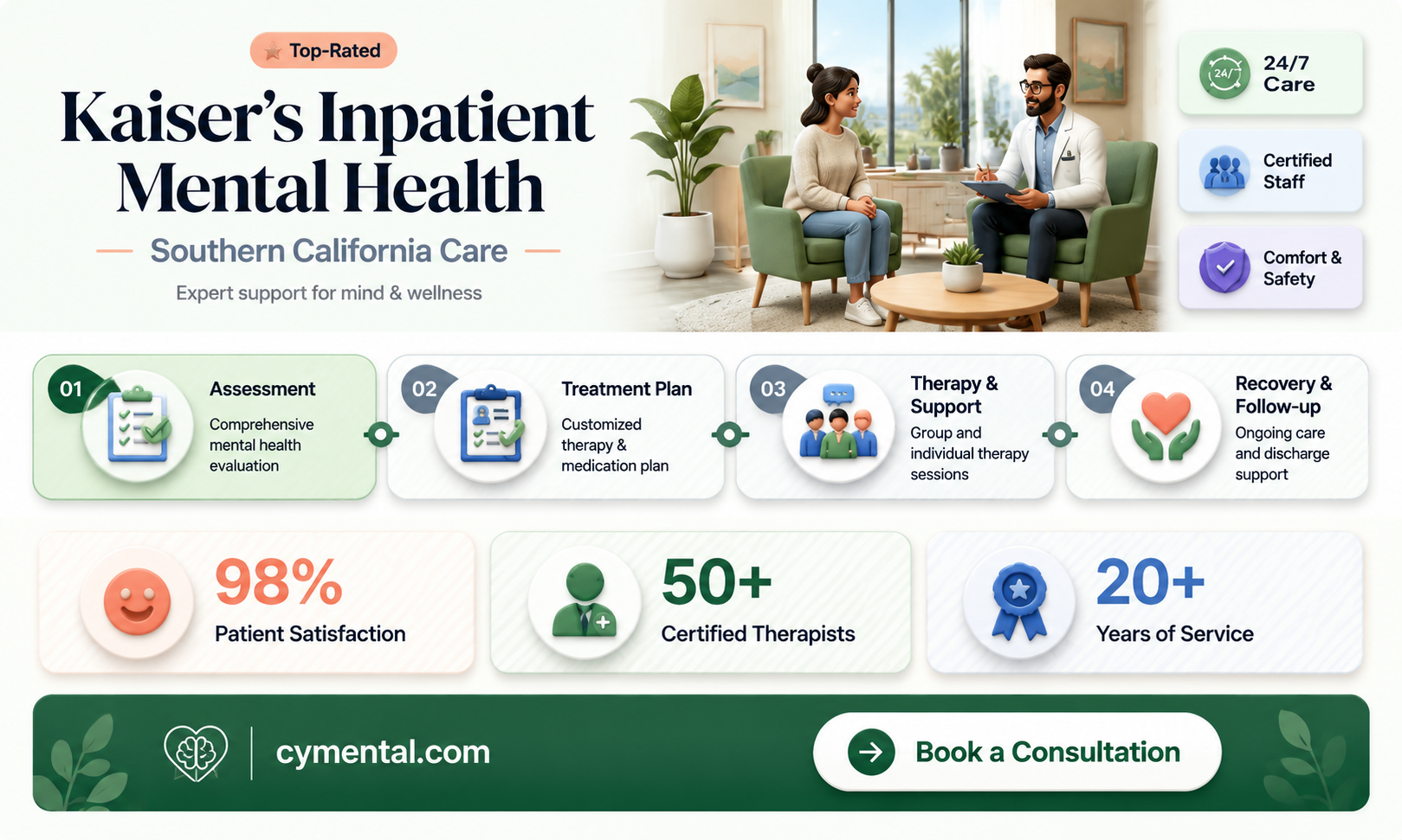 does kaiser have inpatient mental health southern california