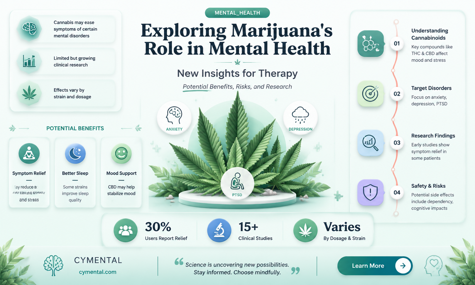 can marijuana help mental disorders