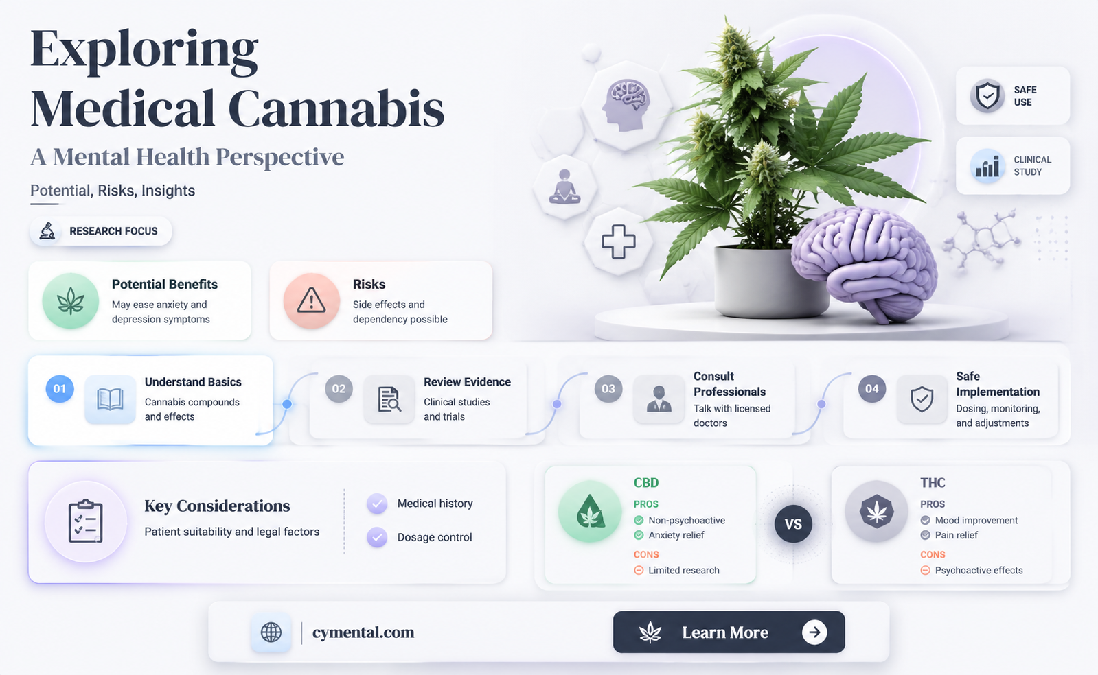 can medical cannibus help mental illness