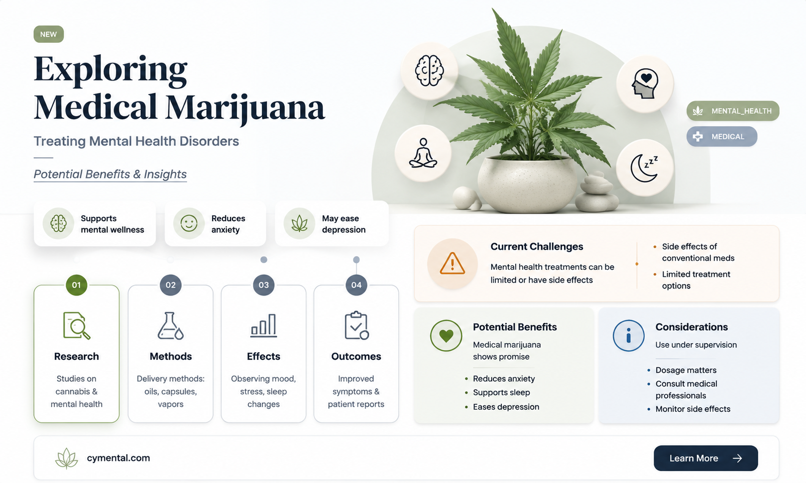 can medical marijuana help mental illness