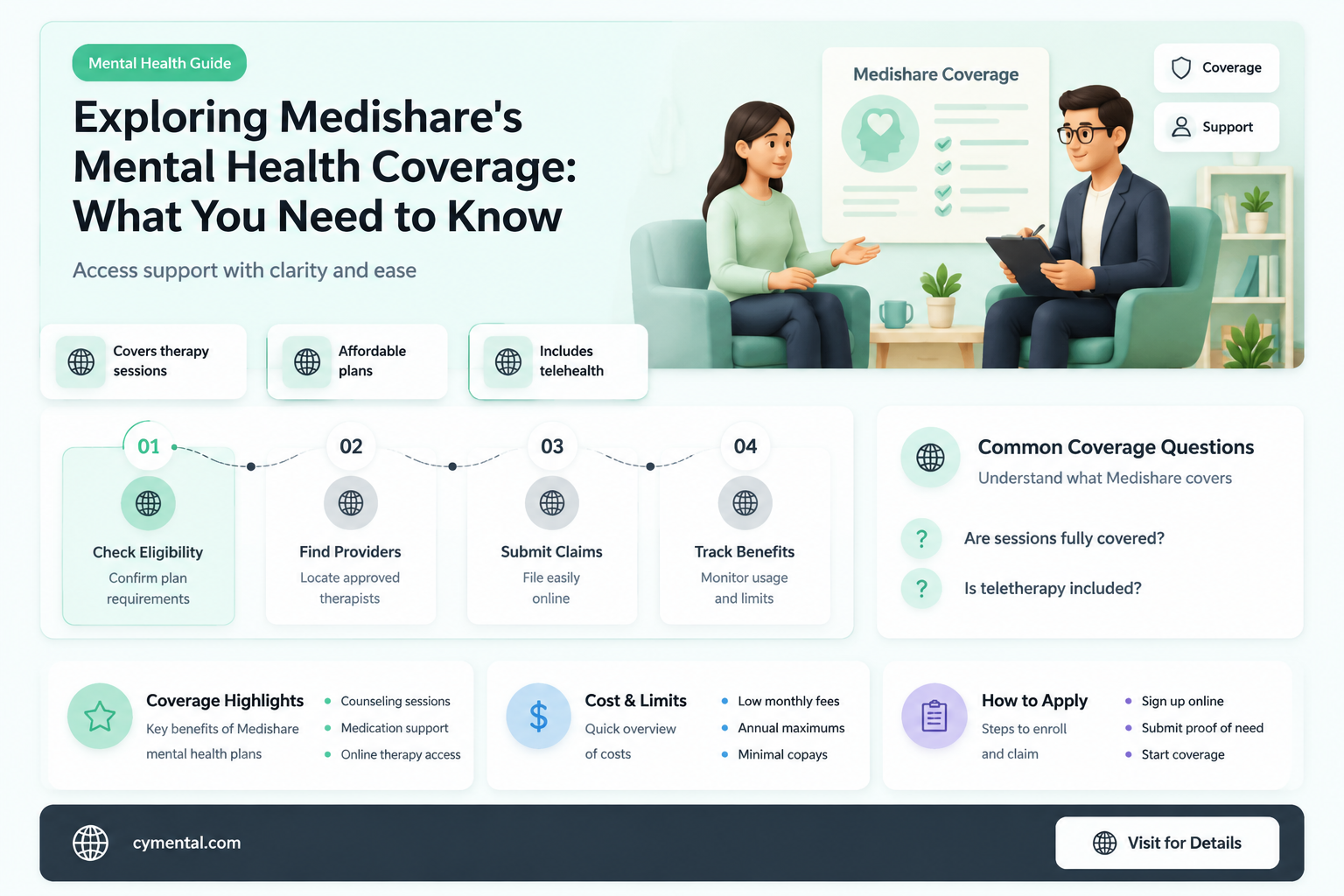 does medishare cover mental health