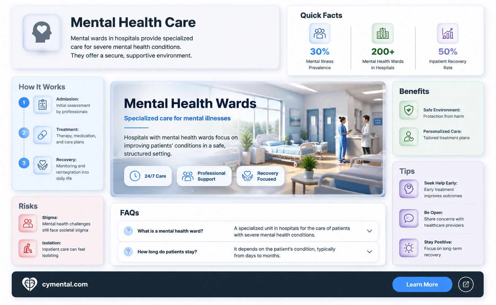 are there mental wards in hospitals