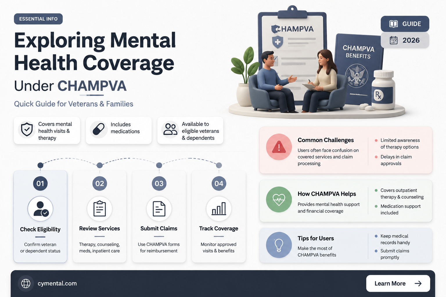 does champva cover mental health