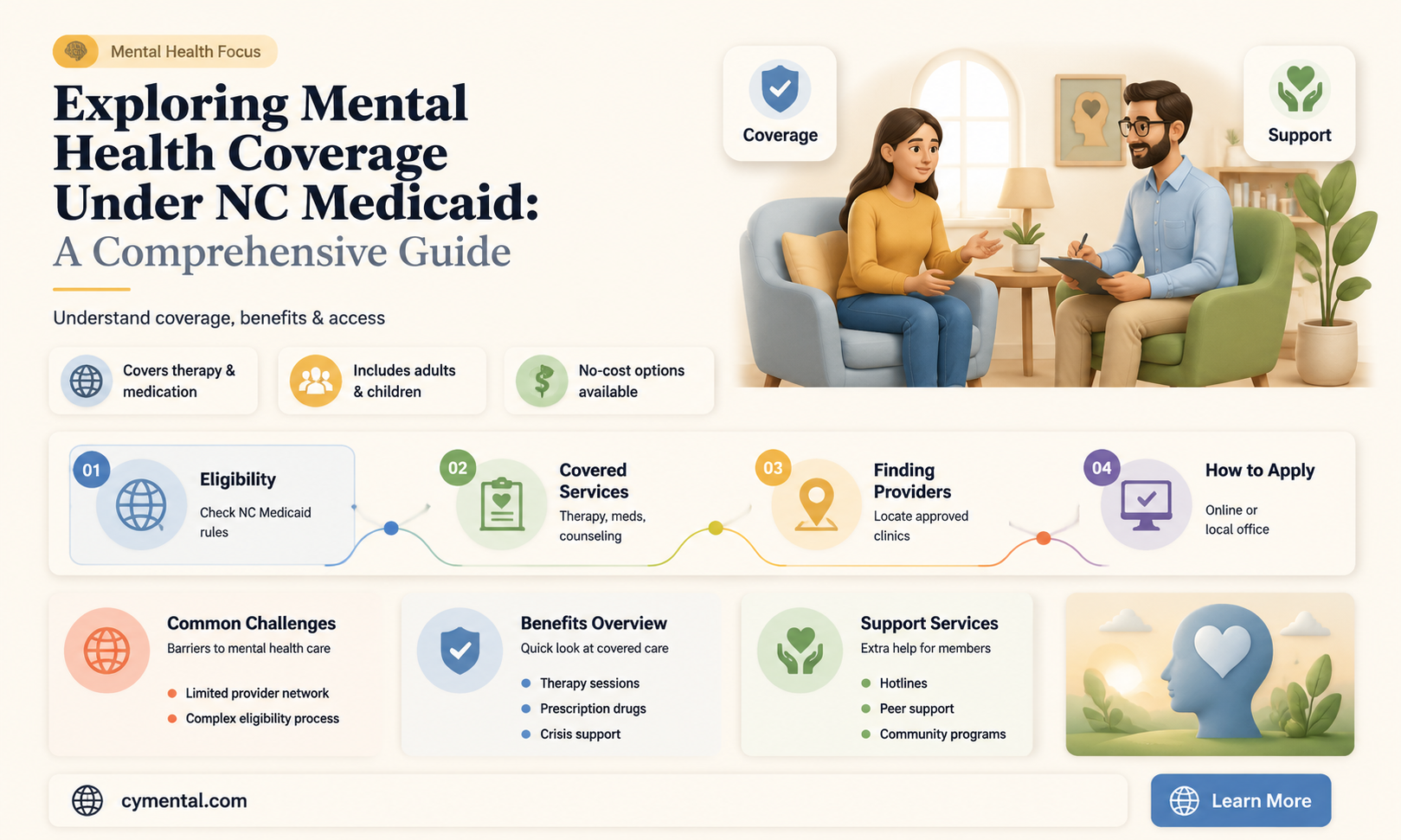 does nc medicaid cover mental health