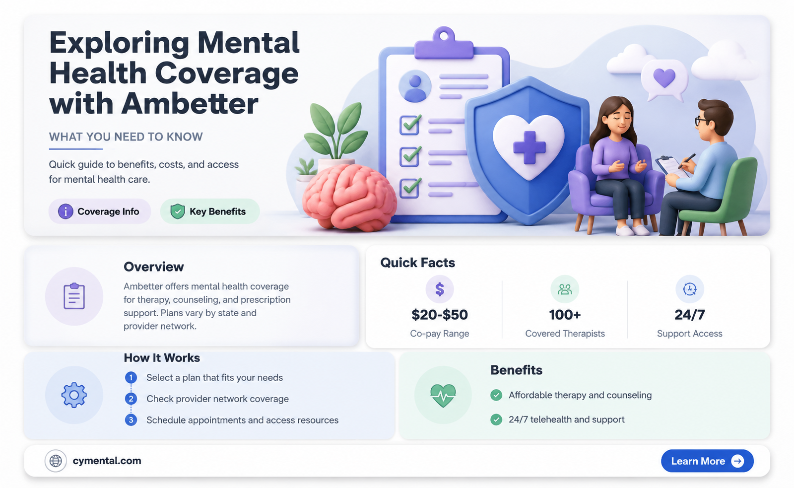 does ambetter cover mental health