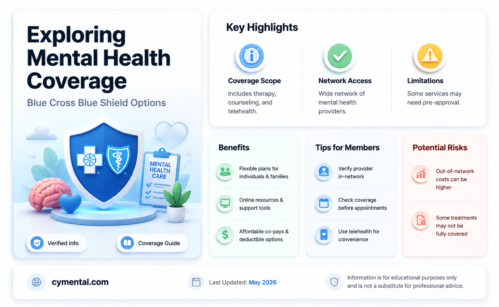 does blue cross blue shield cover mental health