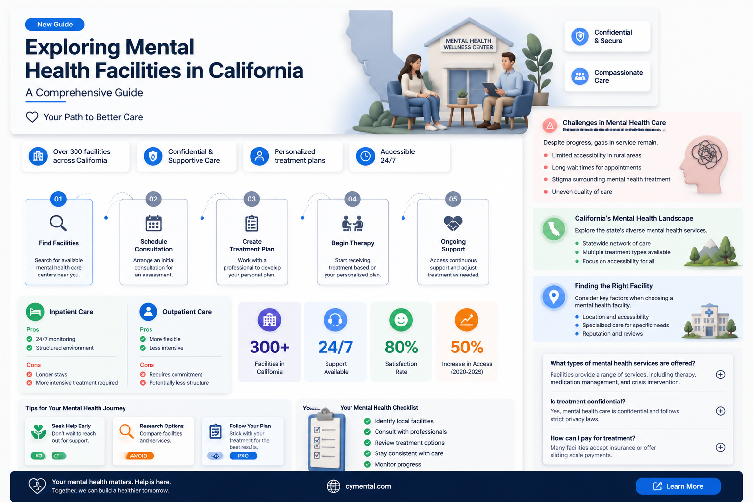 are there any mental hospitals in california