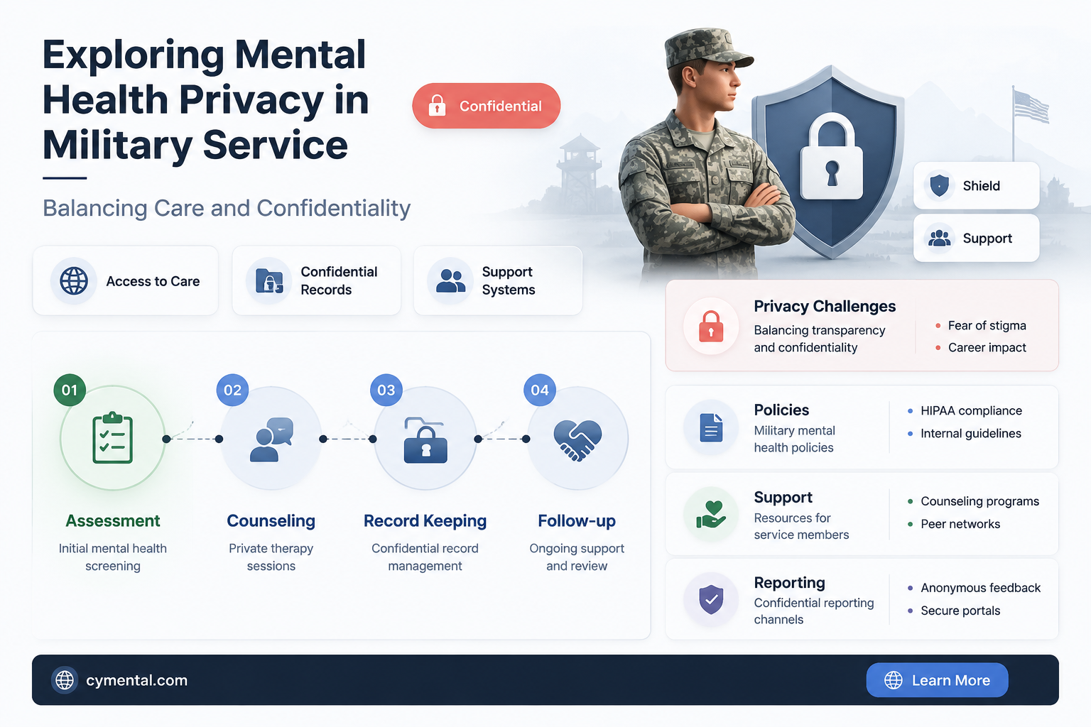 does the military check your mental health records